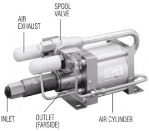 GX Series – High Pressure Technologies