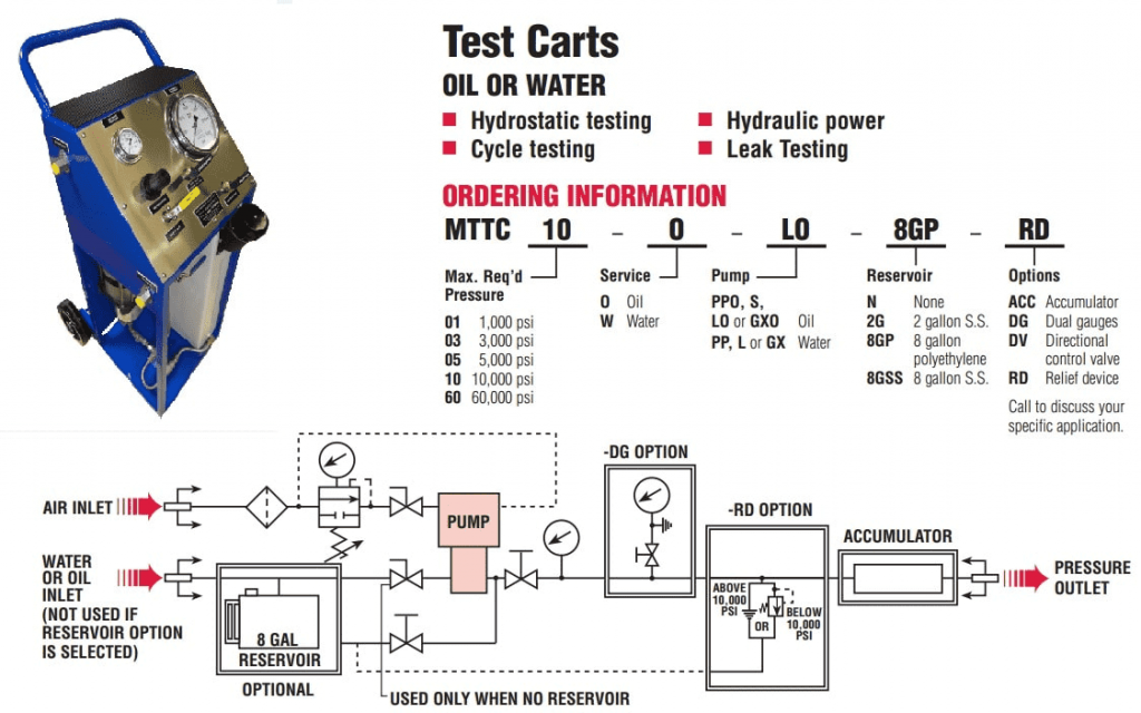 portable-testcart-chart