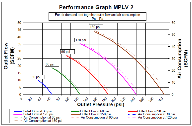 As Mplv2 10gh Air Amplifier System High Pressure Technologies