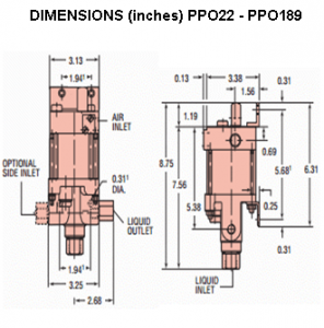 PPO22-PPO189