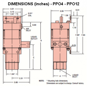 PPO4-PPO12