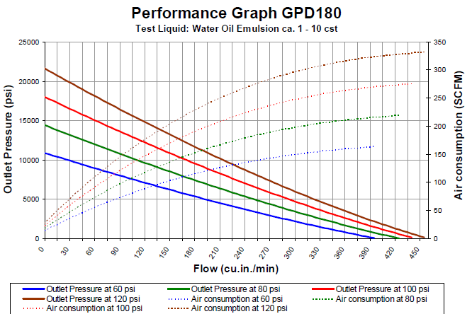 gpd-180-flowchart
