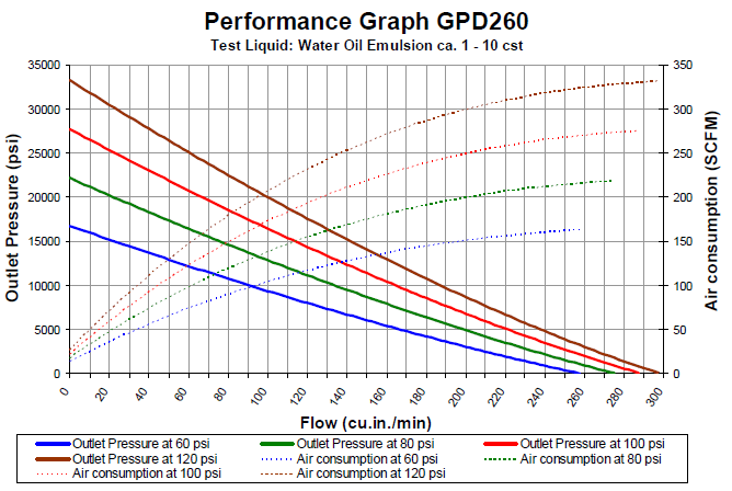 gpd-260-flowchat