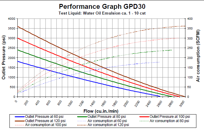 gpd-30-flowchart