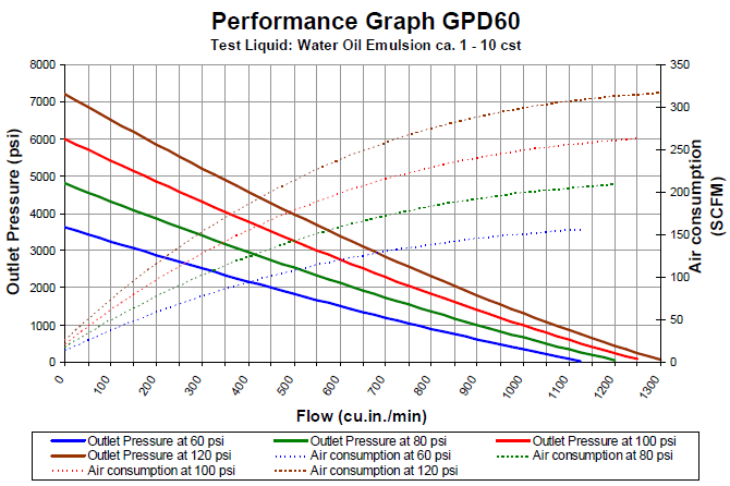 gpd60-flowchart