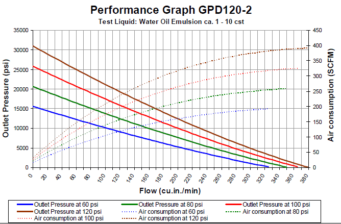 GPD120-2