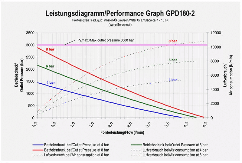 Maximator-GPD180-2-3