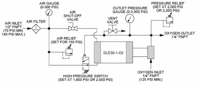 Single Acting Oxygen Booster Package - High Pressure Technologies